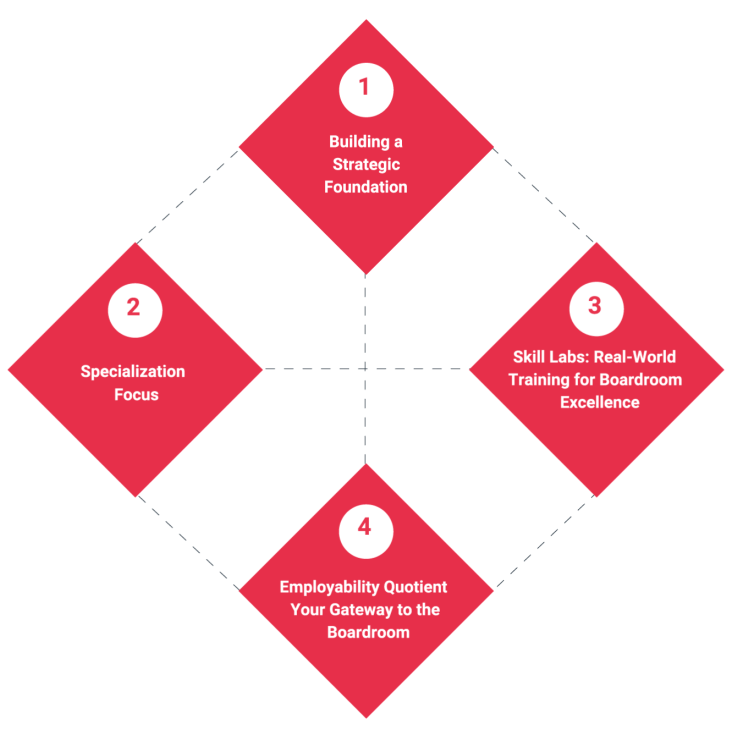 LearningFramework