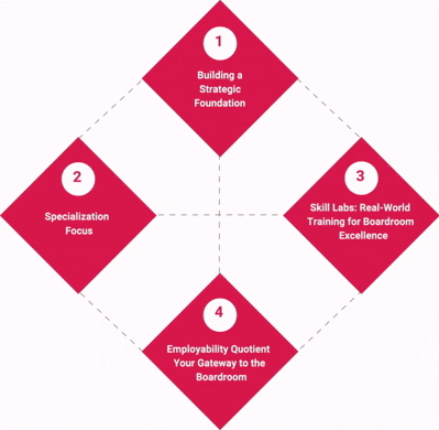 LearningFramework